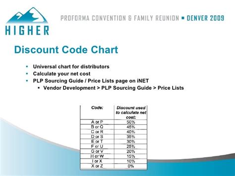 promotional products discount code chart.